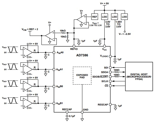 AD7386/7387/7388 4-Channel, 4 MSPS & SAR ADCs - ADI | Mouser AD7386/7387/7388 4-Channel, 4 MSPS & SAR ADCs - ADI | Mouser